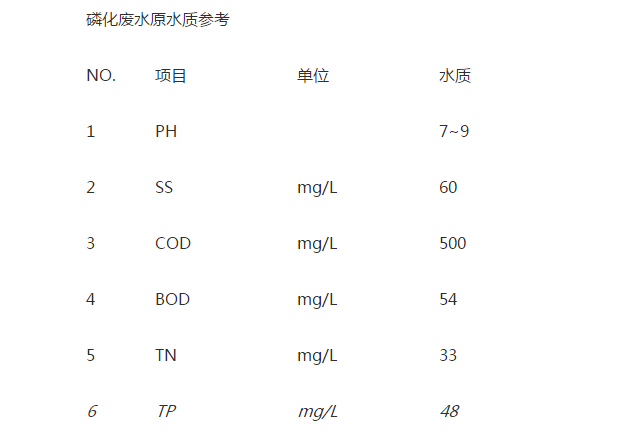 含磷廢水零排放