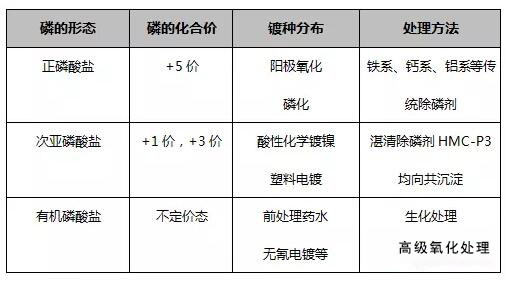 電鍍廢水零排放