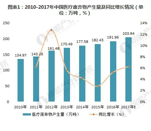 工業危廢處理