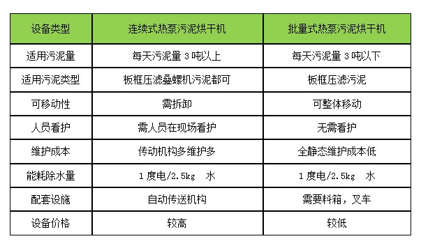 污泥干化減量工程