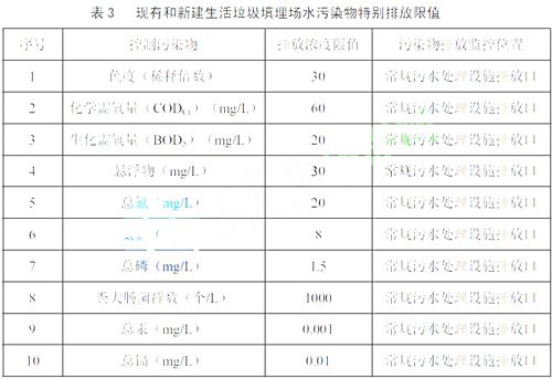 垃圾滲濾液處理