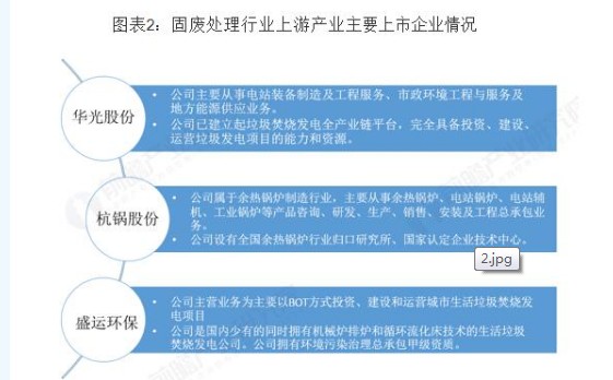 固廢處理設備