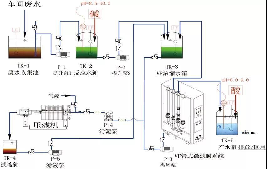 電鍍廢水治理公司