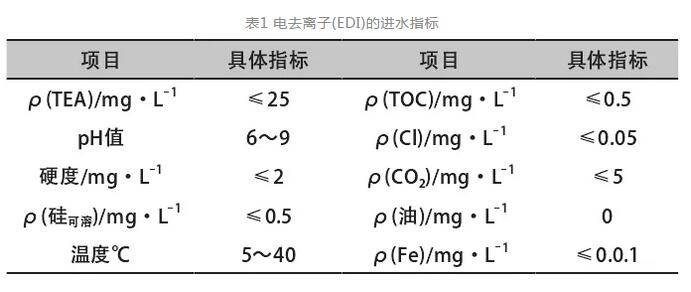 發電廠廢水處理工藝