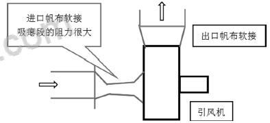 有機廢氣治理成本