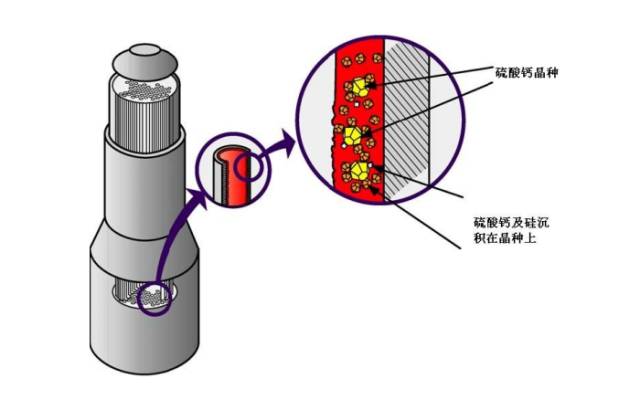 工業廢水零排放結晶法