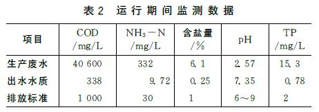 高濃度化工廢水