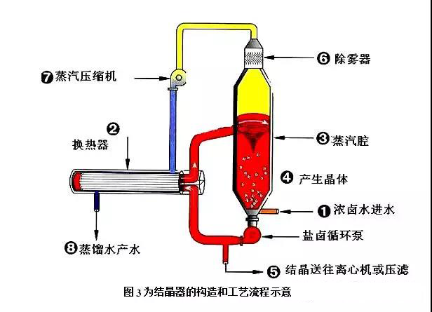 工業(yè)廢水處理方案