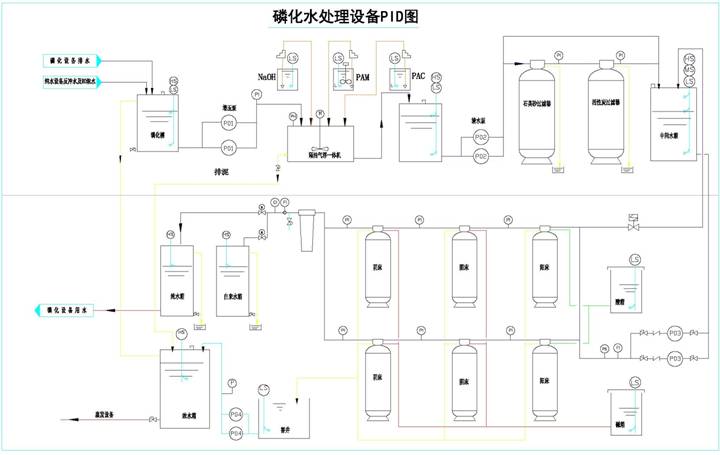 含磷廢水零排放