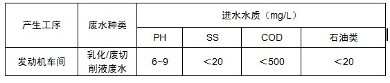 乳化液廢水膜處理