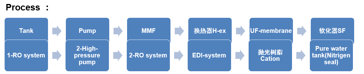 電子超純水