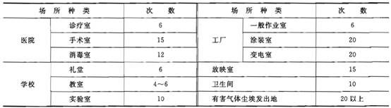 廢氣系統組織