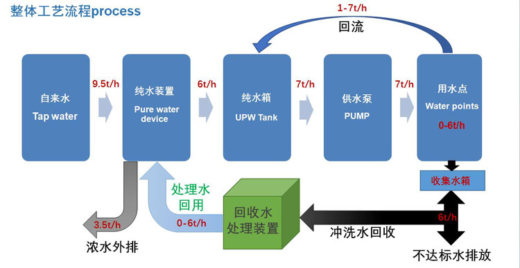 半導體超純水案例