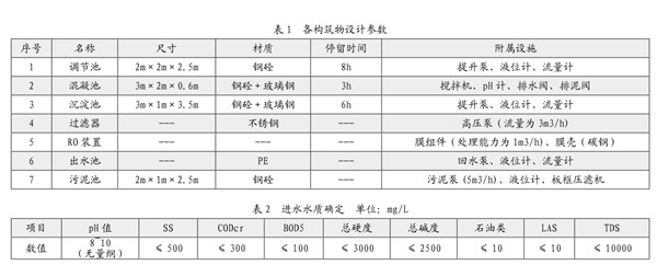 中水回用技術.jpg