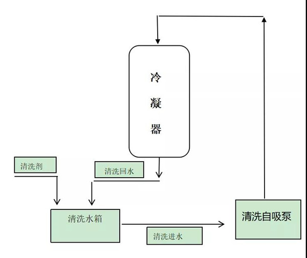 凝汽器清洗.jpg