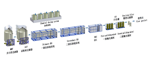 工業廢水處理png