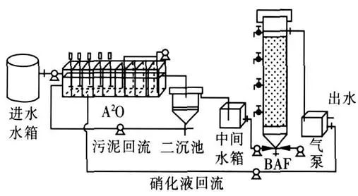  生活廢水處理工藝.jpeg