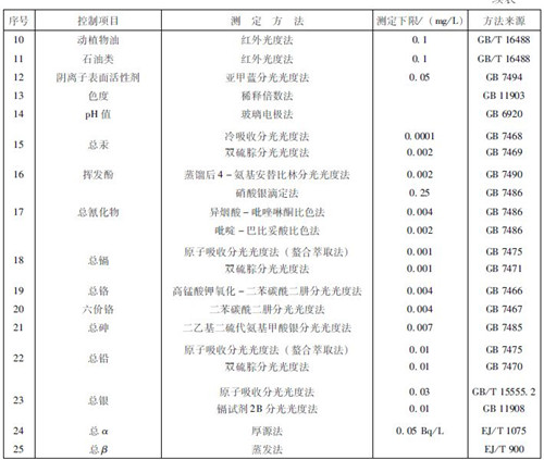 醫(yī)療機構(gòu)水污染物排放標準.jpg