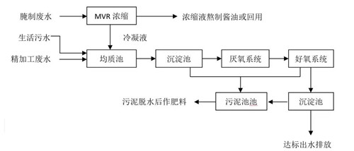 高鹽廢水處理工程.jpg