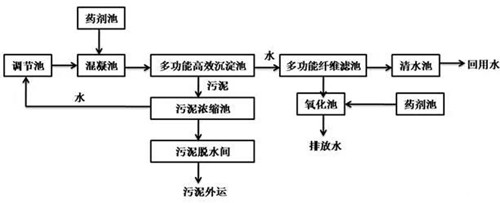 表面處理廢水.jpg