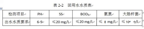 辦公樓MBR技術應用中水回用.jpg