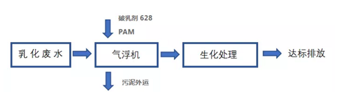 機加工廢水.png