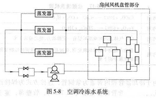 辦公樓中央空調水系統.jpg