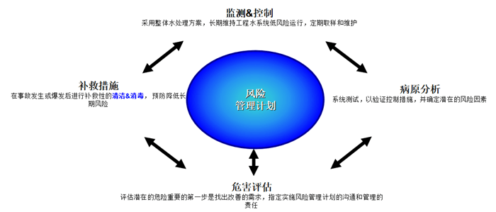 蘇州中央空調冷卻水系統軍團菌.png