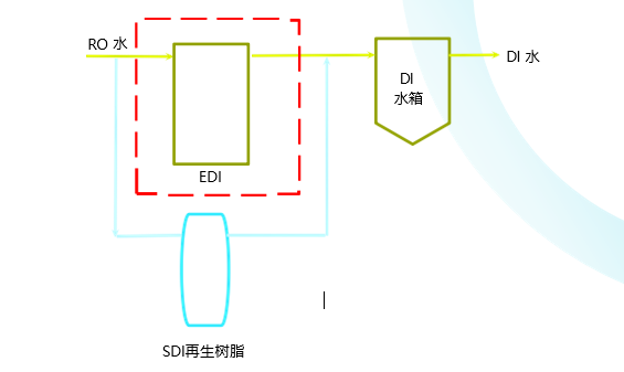 再生樹脂更換服務(wù)