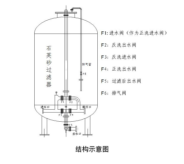 安峰環保